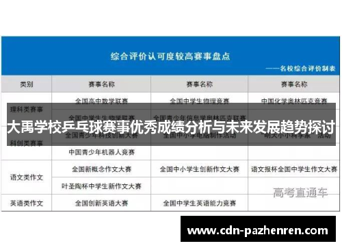 大禹学校乒乓球赛事优秀成绩分析与未来发展趋势探讨