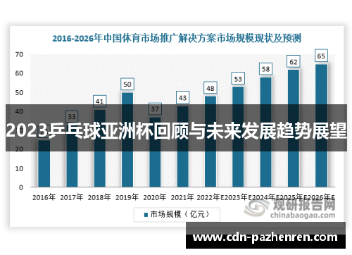 2023乒乓球亚洲杯回顾与未来发展趋势展望