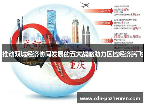 推动双城经济协同发展的五大战略助力区域经济腾飞