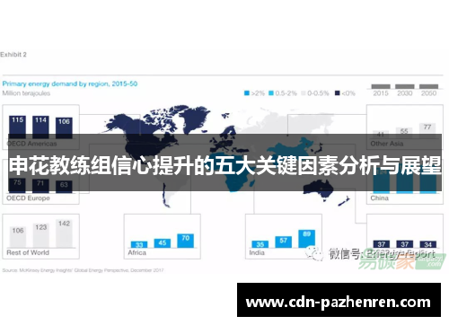 申花教练组信心提升的五大关键因素分析与展望