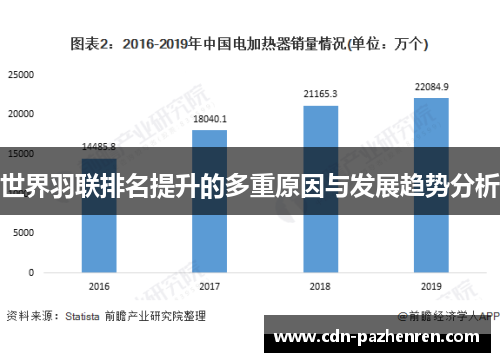 世界羽联排名提升的多重原因与发展趋势分析