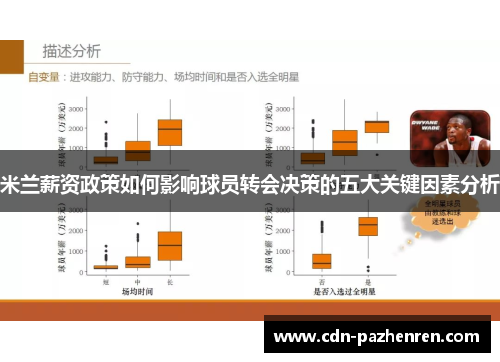 米兰薪资政策如何影响球员转会决策的五大关键因素分析