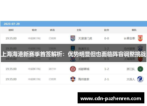 上海海港新赛季首签解析：优势明显但也面临阵容调整挑战