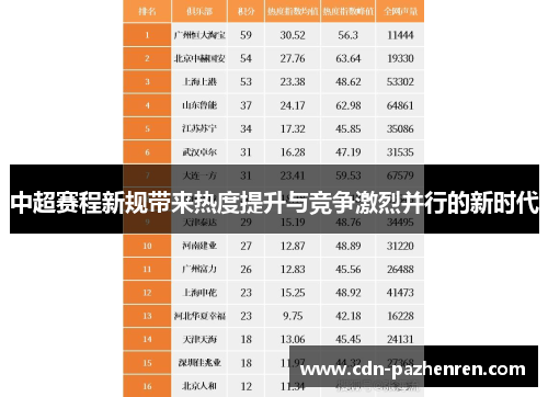 中超赛程新规带来热度提升与竞争激烈并行的新时代