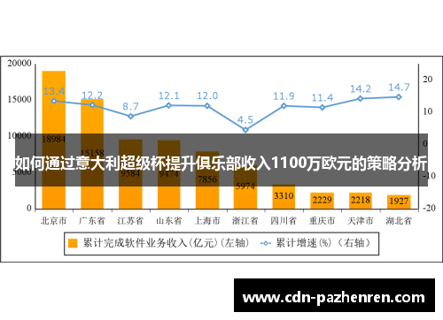 如何通过意大利超级杯提升俱乐部收入1100万欧元的策略分析