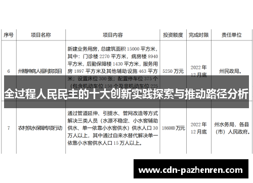 全过程人民民主的十大创新实践探索与推动路径分析