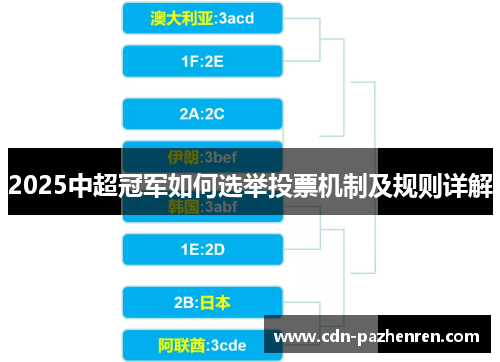 2025中超冠军如何选举投票机制及规则详解