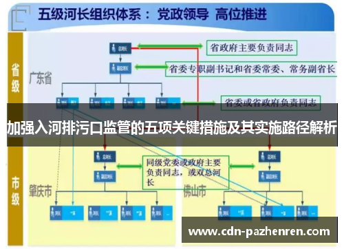 加强入河排污口监管的五项关键措施及其实施路径解析