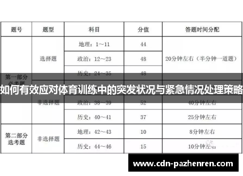如何有效应对体育训练中的突发状况与紧急情况处理策略