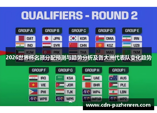 2026世界杯名额分配预测与趋势分析及各大洲代表队变化趋势