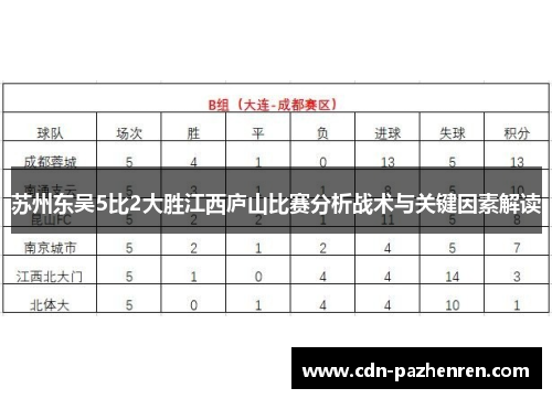 苏州东吴5比2大胜江西庐山比赛分析战术与关键因素解读