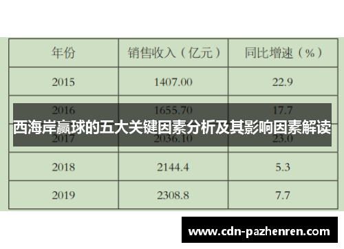 西海岸赢球的五大关键因素分析及其影响因素解读