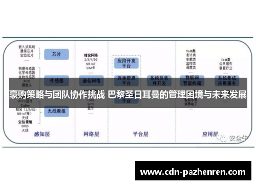 豪购策略与团队协作挑战 巴黎圣日耳曼的管理困境与未来发展