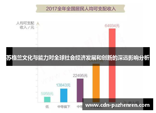 苏格兰文化与能力对全球社会经济发展和创新的深远影响分析