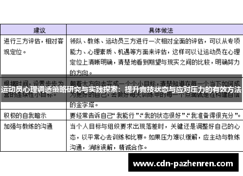 运动员心理调适策略研究与实践探索：提升竞技状态与应对压力的有效方法