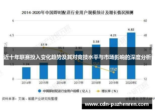 近十年联赛投入变化趋势及其对竞技水平与市场影响的深度分析