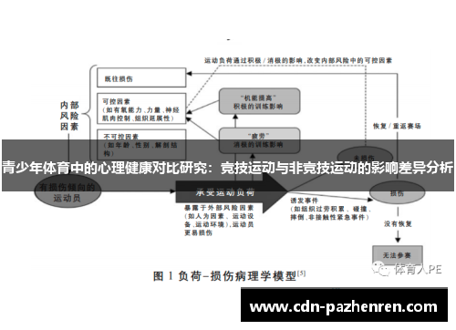 青少年体育中的心理健康对比研究：竞技运动与非竞技运动的影响差异分析