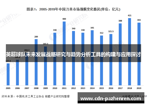 英超球队未来发展战略研究与趋势分析工具的构建与应用探讨