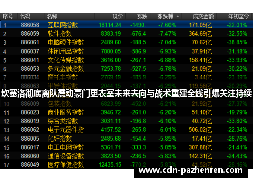 坎塞洛彻底离队震动豪门更衣室未来去向与战术重建全线引爆关注持续 坎塞洛彻底离队震动豪门更衣室未来去向与战术重建全线引爆关注持续